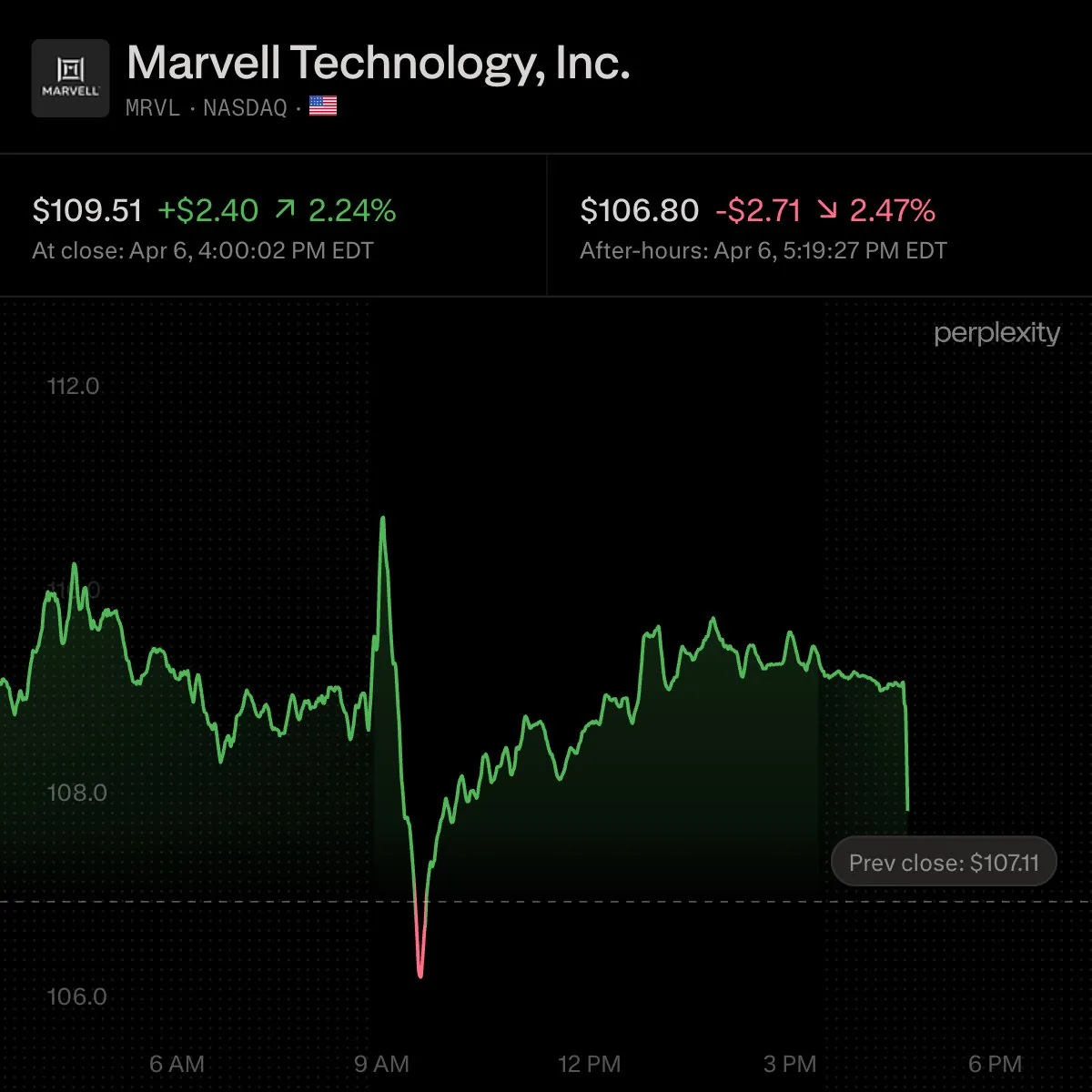 Casey's General Stores joins S&P 500 as Hologic exits