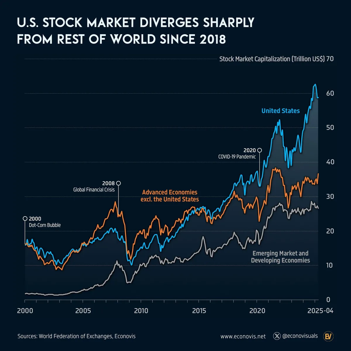 Prediction Markets Signal S&P 500 Decline as Wall Street Eyes Opportunities