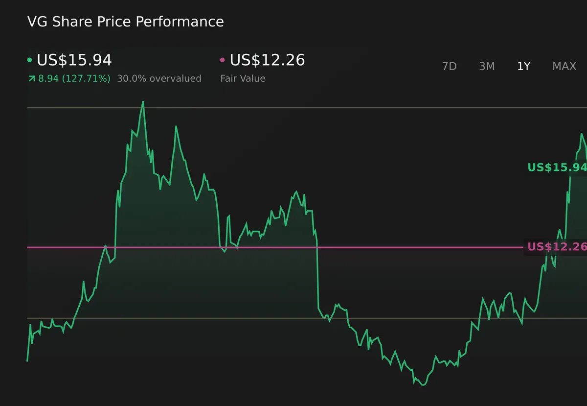 S&P 500 Futures Rise Amid Soft Global Growth Signals