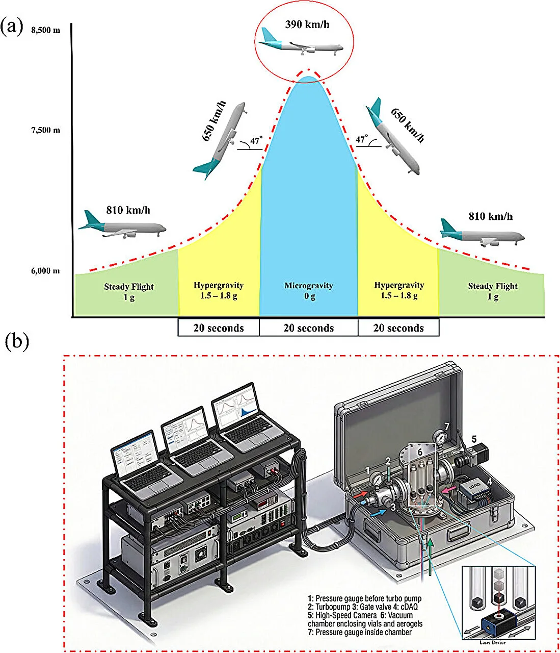Graphene aerogels propelled by lasers in microgravity test