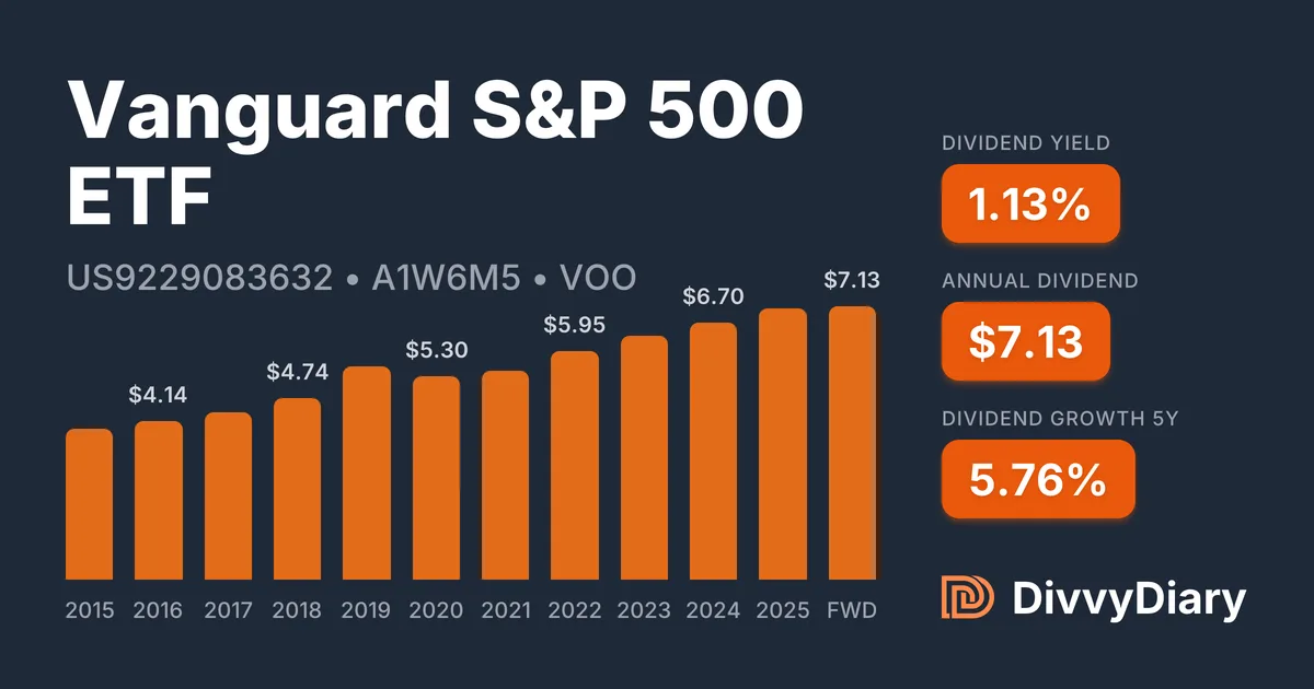 Vanguard excludes major ETFs from April stock split plan