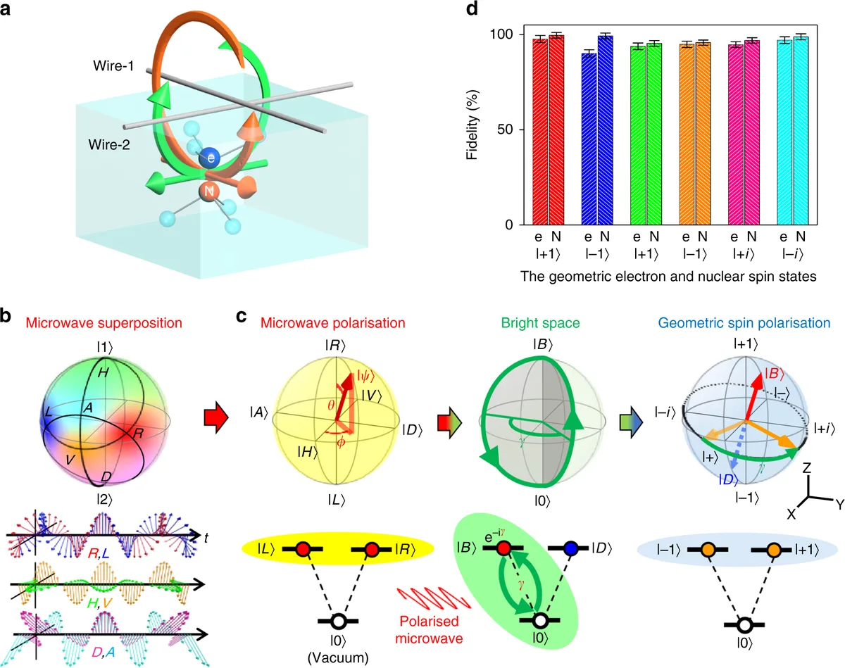 Nature unveils quantum gates using qubit doublons in optical lattices