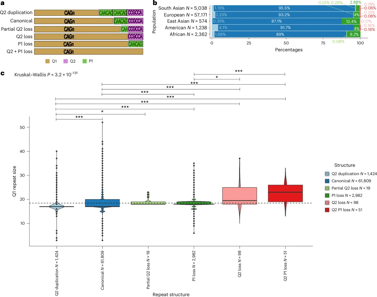 Nature identifies brain atrophy risk in neurological diseases