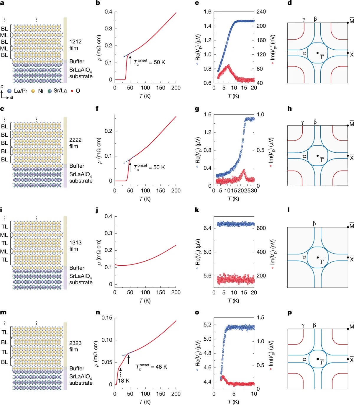 Nature reveals nickelate superstructures enable superconductivity at ambient pressure