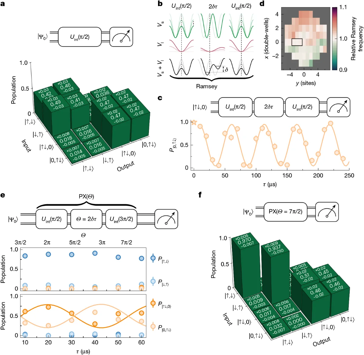 Nature unveils high-fidelity quantum gates with fermionic atoms