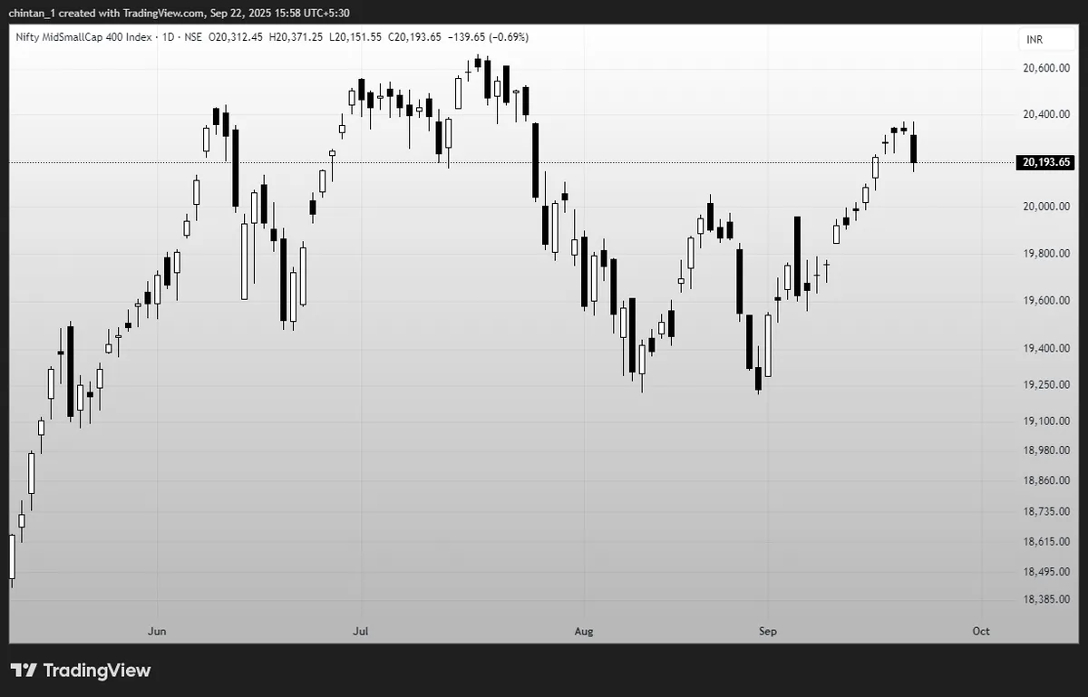 CappThesis highlights lack of stock market follow-through amid recent rally