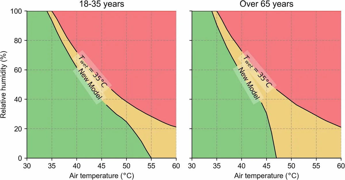 ANU researchers identify deadly heat thresholds in six recent heat waves
