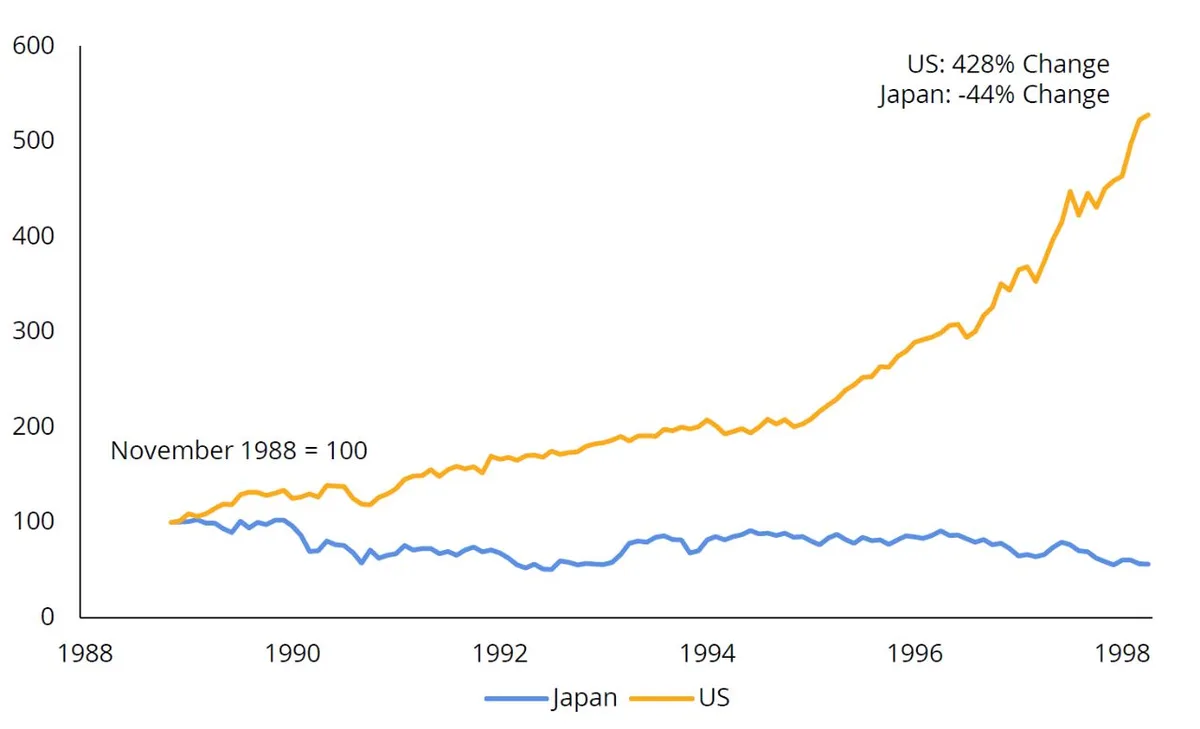 Nasdaq растет на фоне переговоров США и Ирана в Исламабаде