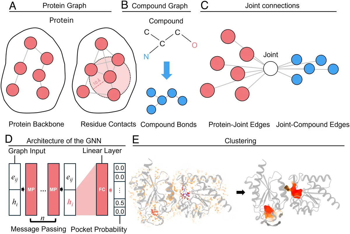 UVA develops AI tools to accelerate drug design amid pharmaceutical innovation