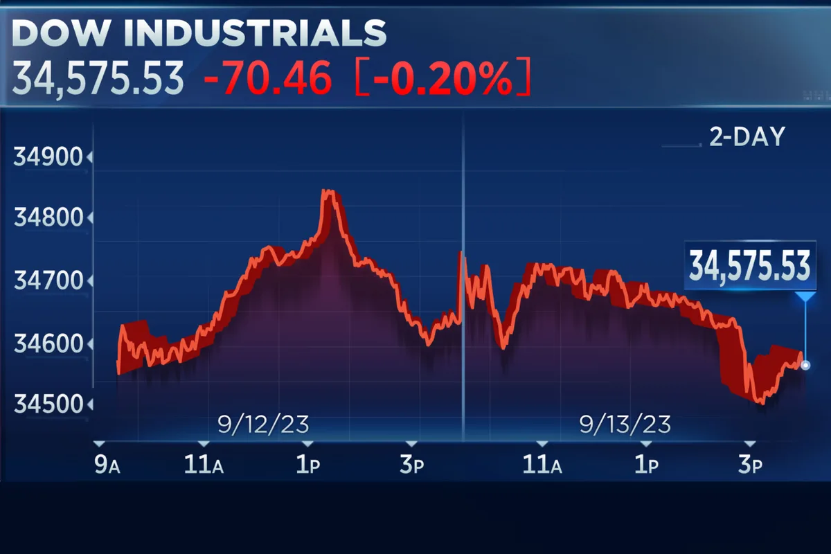 Stock Market Today: Dow Wavers On Surprise CPI Inflation Data; Nvidia Chipmaker TSMC Jumps (Live Coverage)