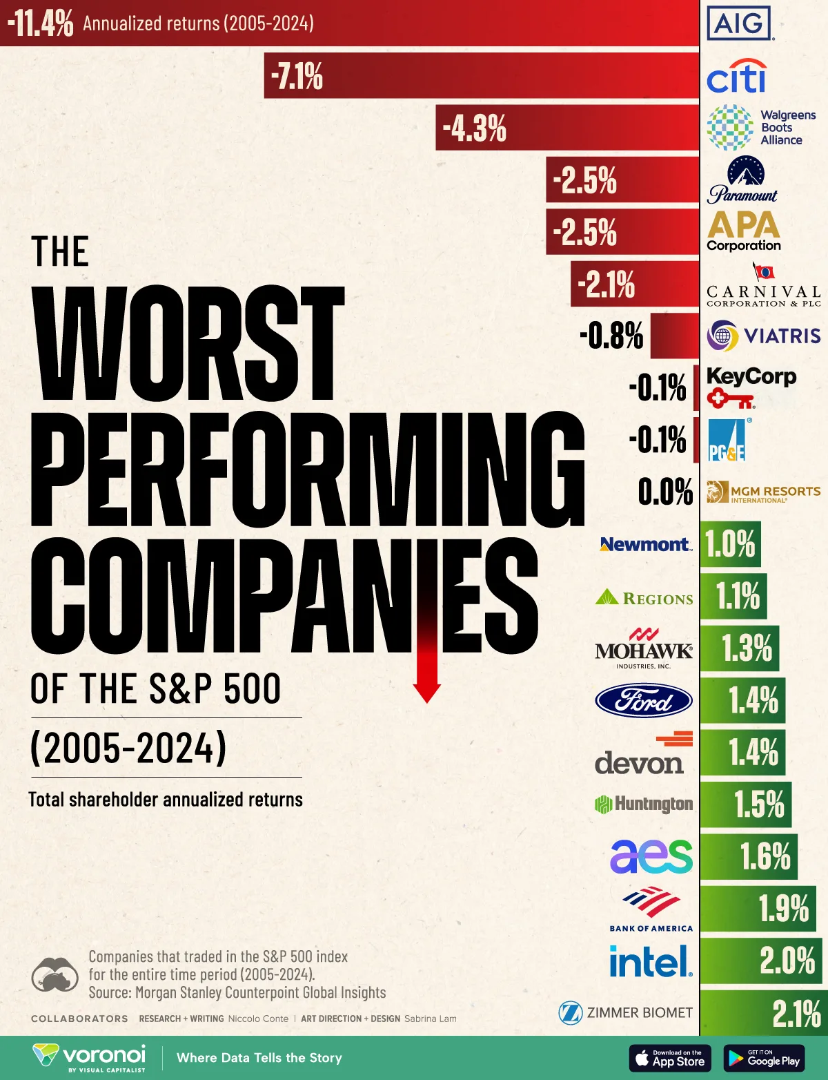 3 Key Takeaways from the S&P 500's Worst-Performing Quarter Since 2022