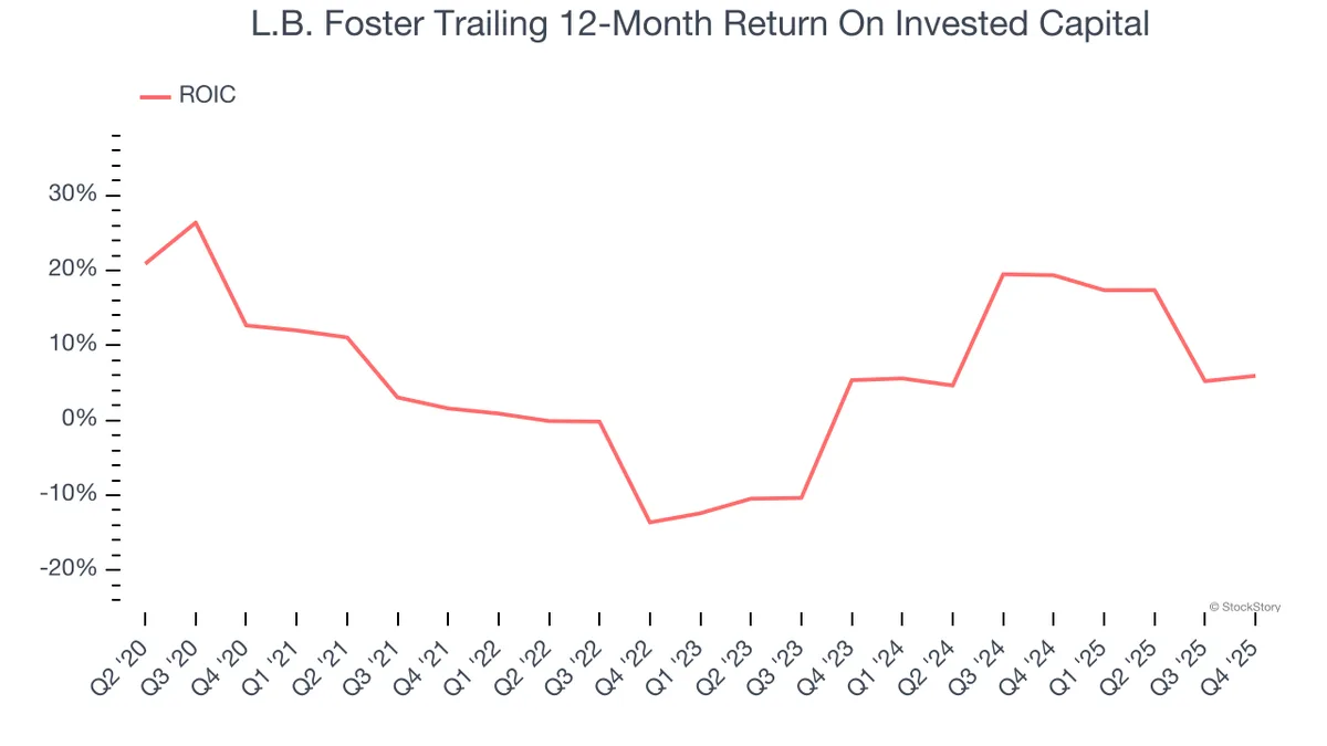 3 Reasons FSTR is Risky and 1 Stock to Buy Instead
