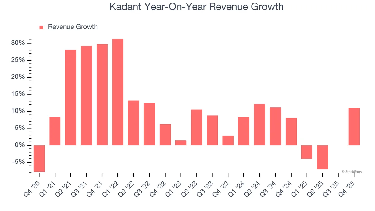3 Reasons to Sell KAI and 1 Stock to Buy Instead