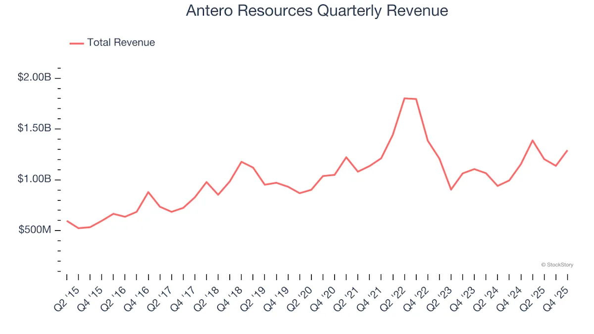Antero Resources (AR): Buy, Sell, or Hold Post Q4 Earnings?