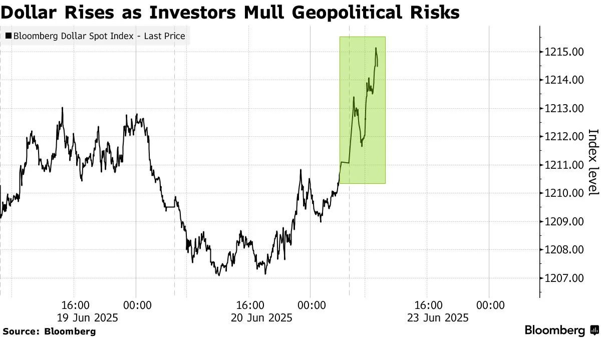 US Equity Indexes Mixed as Investors Await Iran Peace Talks, Red Hot Inflation Lifts Treasury Yields