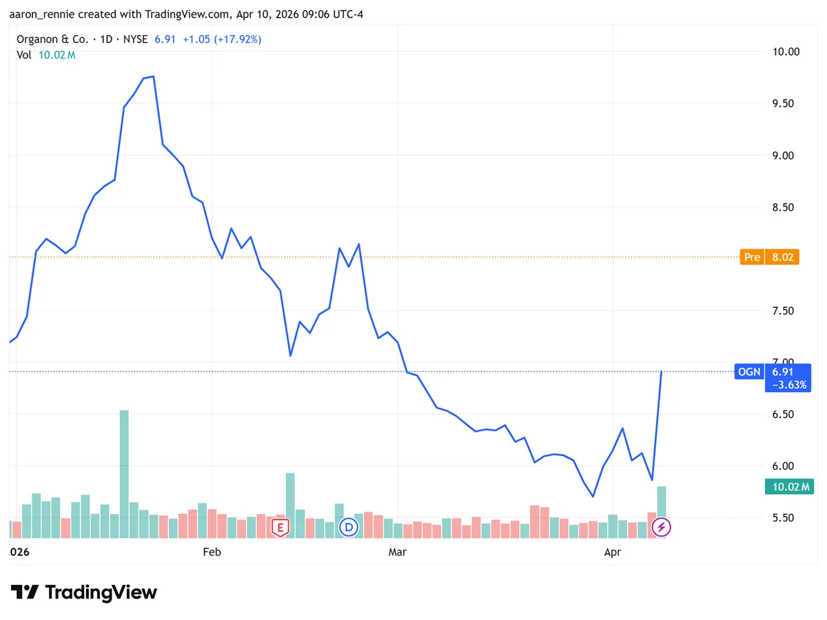 Stock Market Today: Nasdaq Closes Higher Ahead Of Peace Talks; Palantir Plunges (Live Coverage)