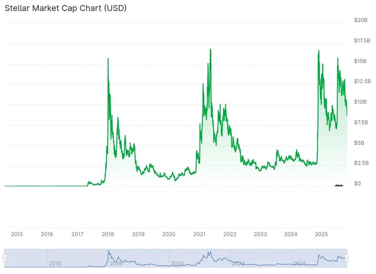 Review & Preview: Stocks’ Stellar Week