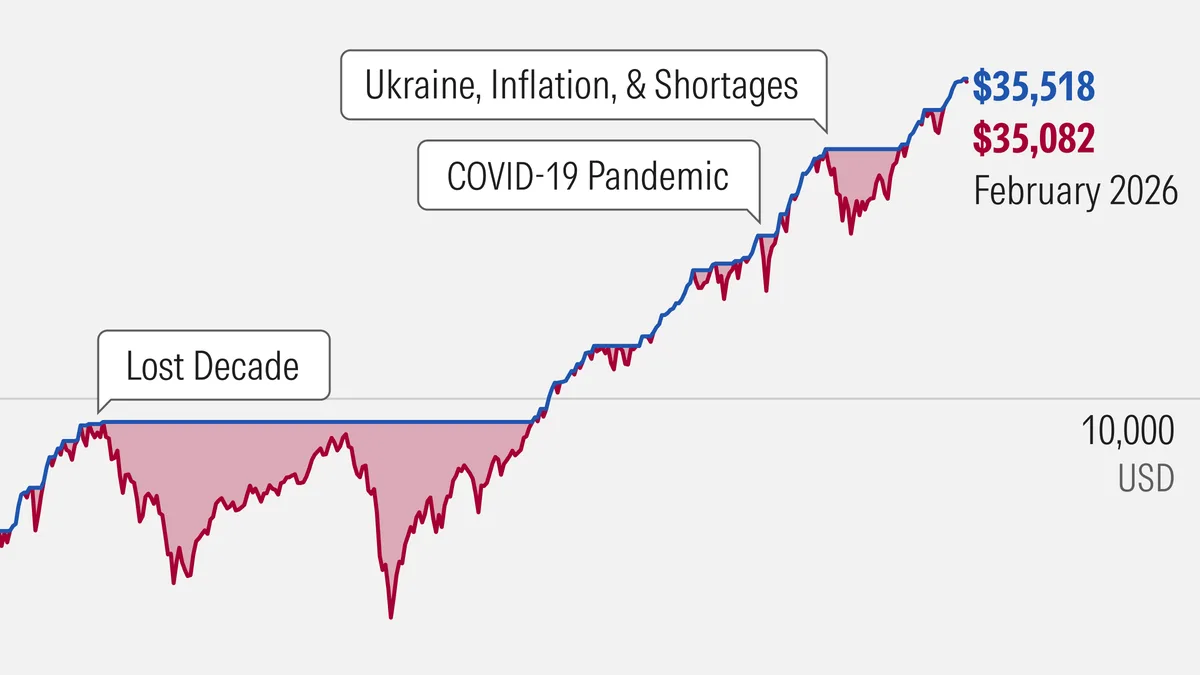 The Likelihood of a Stock Market Crash Taking Shape Under President Donald Trump Is Rising -- and There's a Clear Reason Why