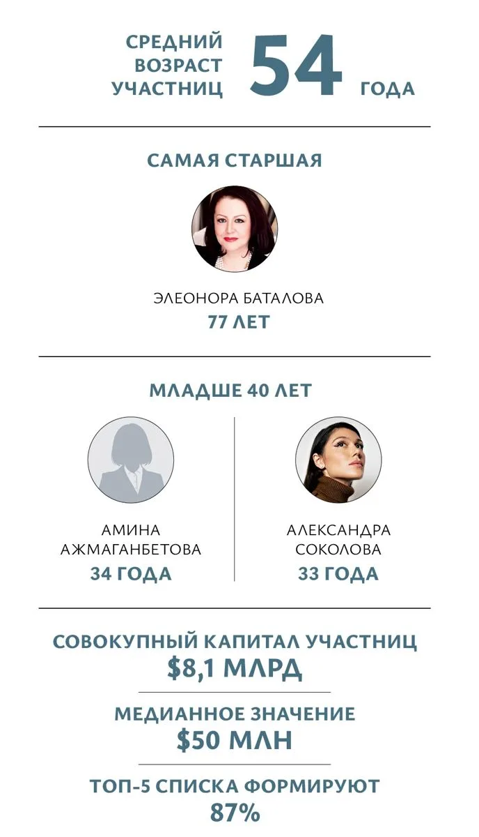 Тимур Ташенов - Forbes.kz