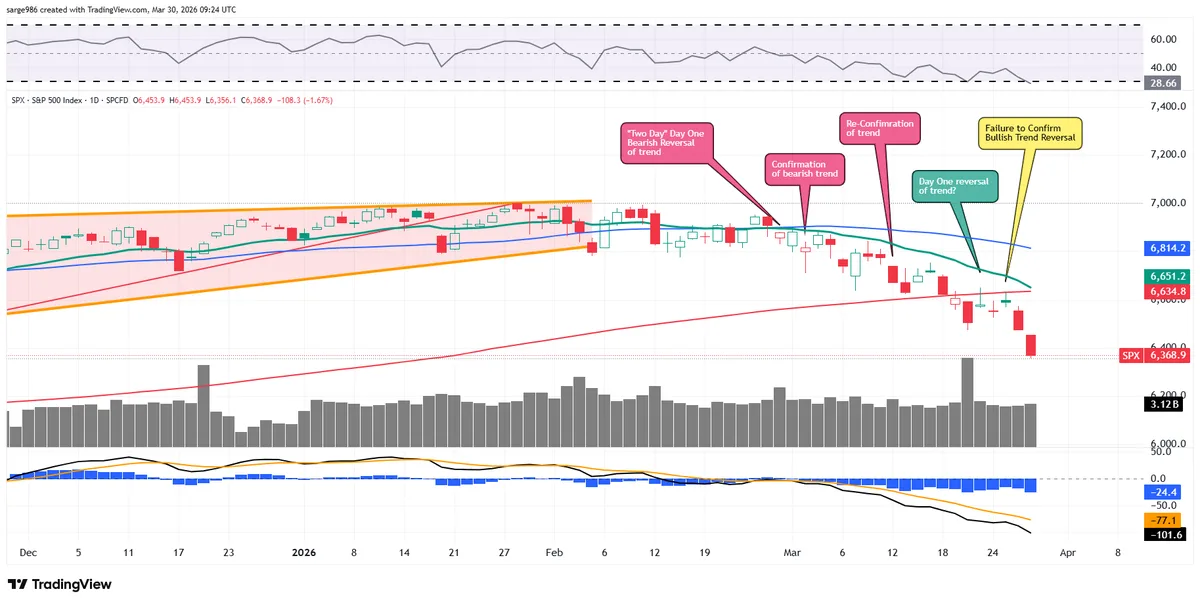 Not All the Signals Are Bearish Under President Donald Trump — Here’s What Bulls Are Watching