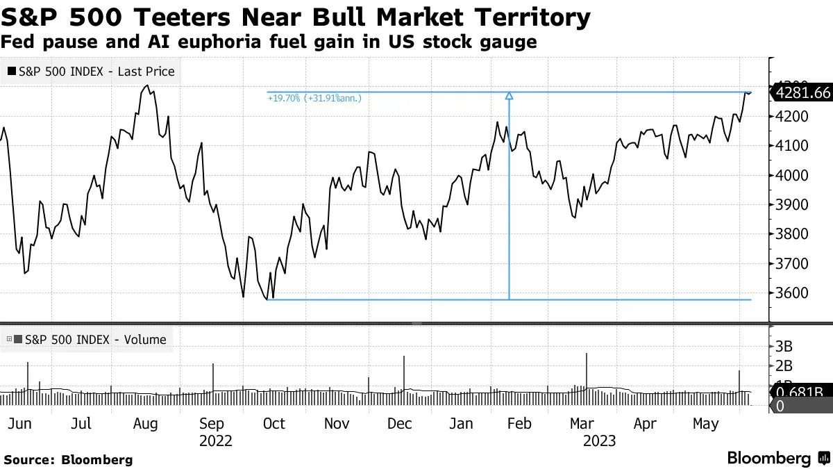 Retail Investors Sold US Stocks for the First Time Since November
