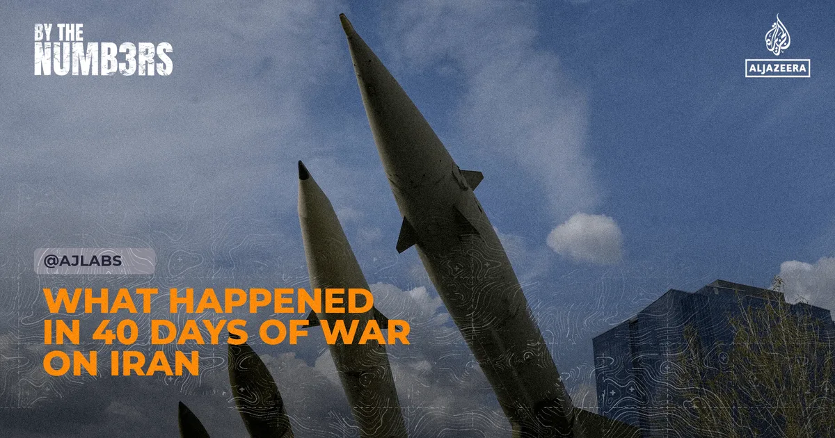 What happened in 40 days of war on Iran