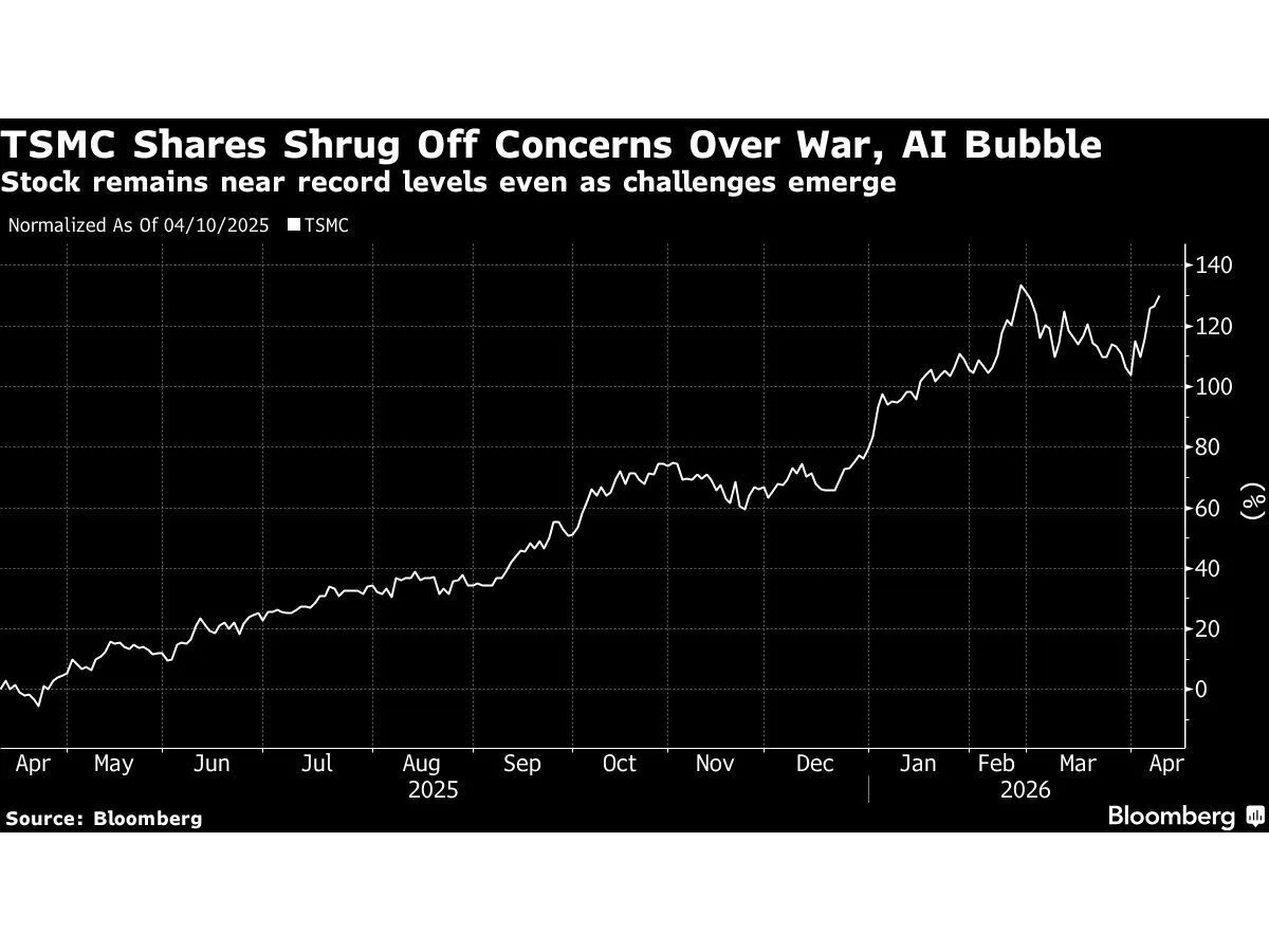 TSMC Stock Reports Strong March Sales. AI Chip Demand Booms Ahead Of Q1 Results.