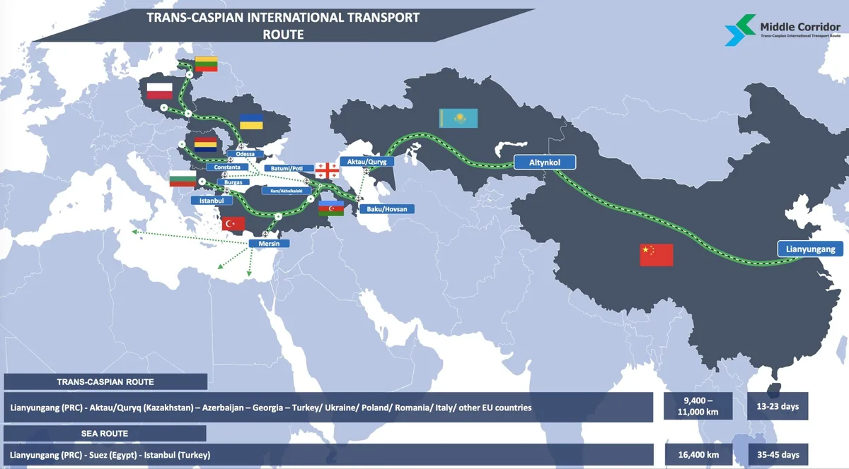 Kazakhstan and Azerbaijan Are Reinforcing the Middle Corridor’s South Caucasus Link