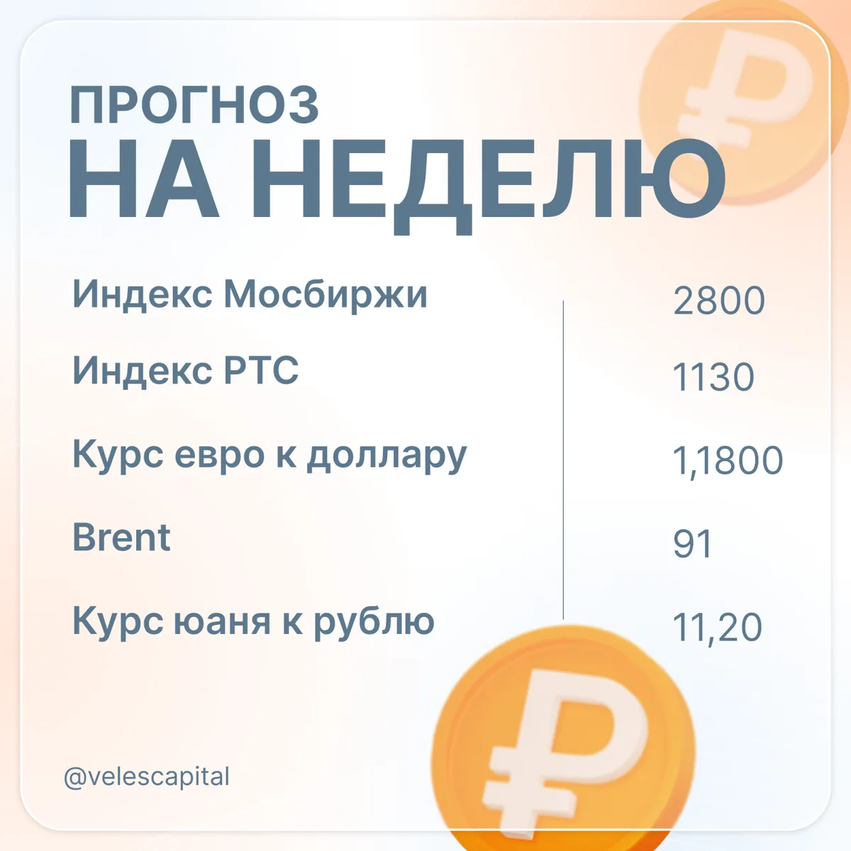 Макроэкономическая повестка | 13-17 апреля