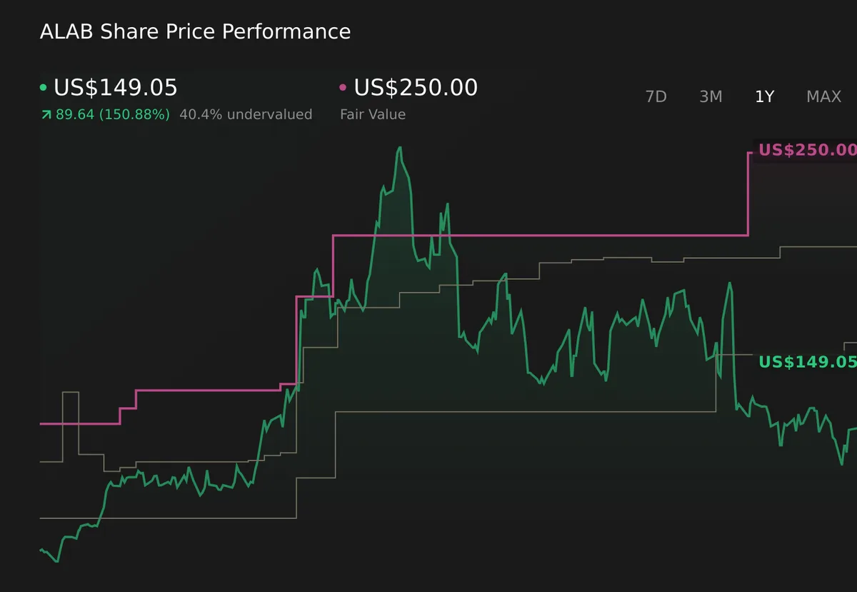 US Stock Market Today S&P 500 Futures Slip As Inflation And Oil Jitters Build