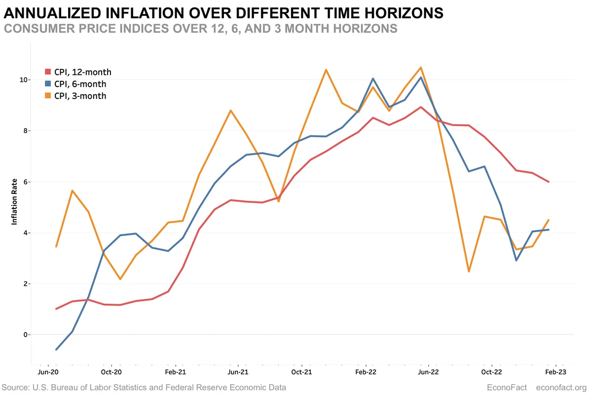 The Federal Reserve's April Inflation Forecast Is In -- and It Just Keeps Getting Worse for Wall Street