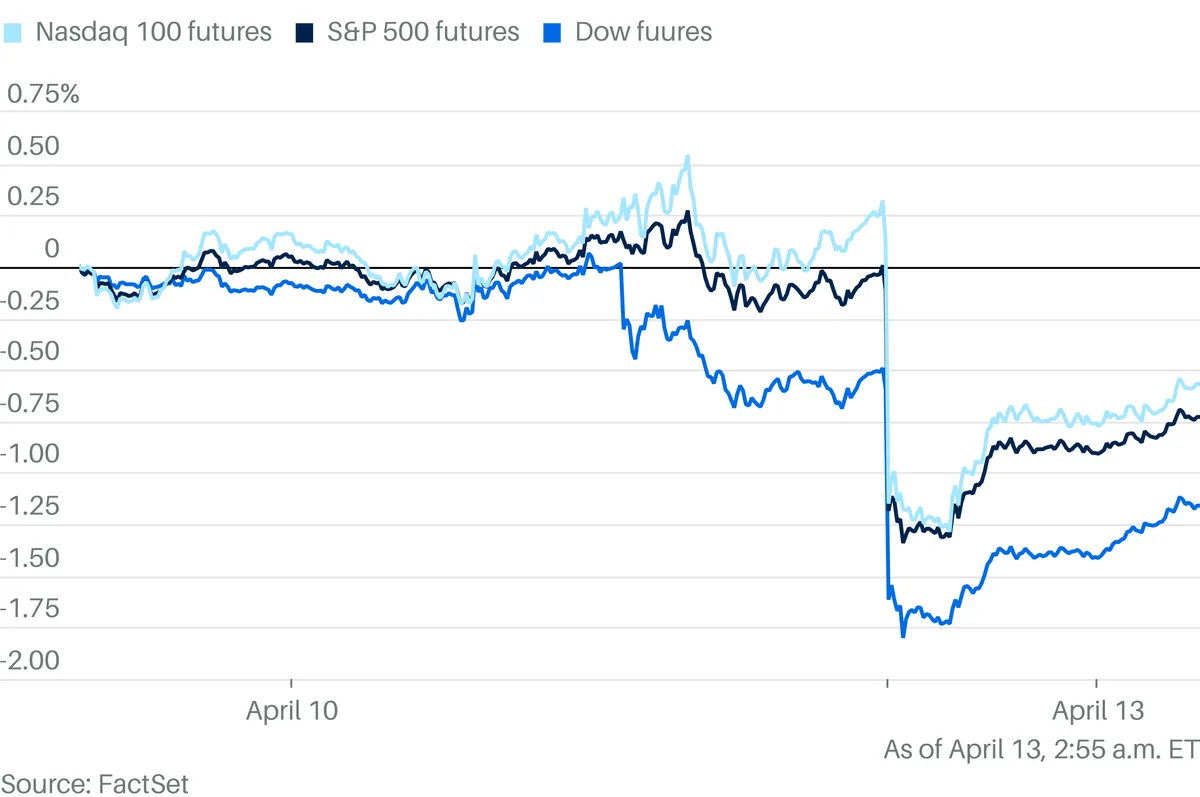 Stock Futures Dive, Oil Jumps as Trump’s Hormuz Blockade Rattles Markets