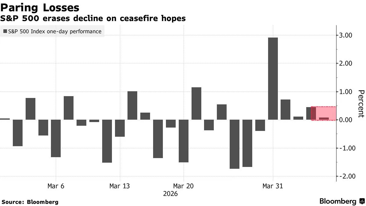 US Equity Futures Decline as Trump Orders US Blockade of Strait of Hormuz After Talks With Iran Fail