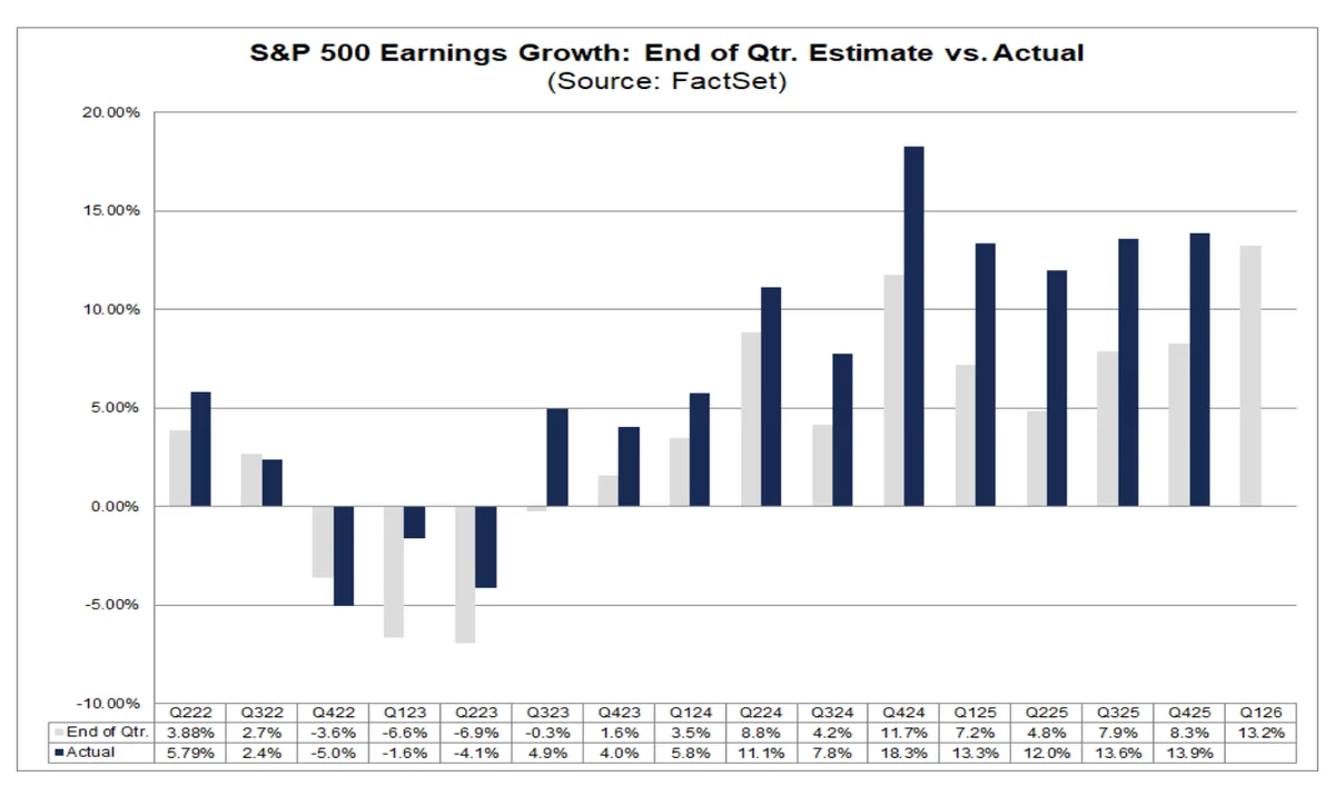 Earnings live updates: Goldman Sachs results kick off earnings season as macro pressures mount
