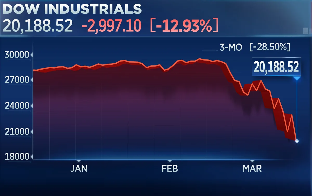 The Dow Turns Higher. The Nasdaq Is Still Leading the Pack Thanks to Software.