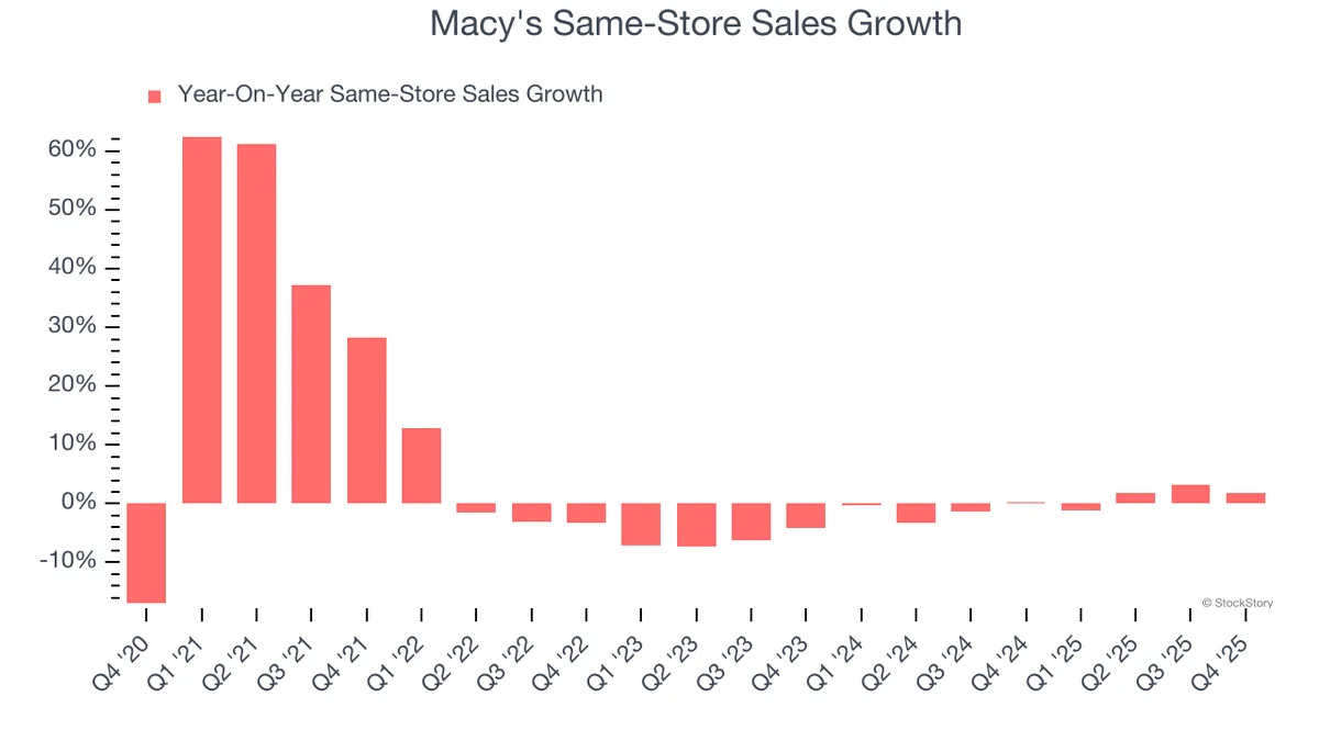 Macy's (M): Buy, Sell, or Hold Post Q4 Earnings?