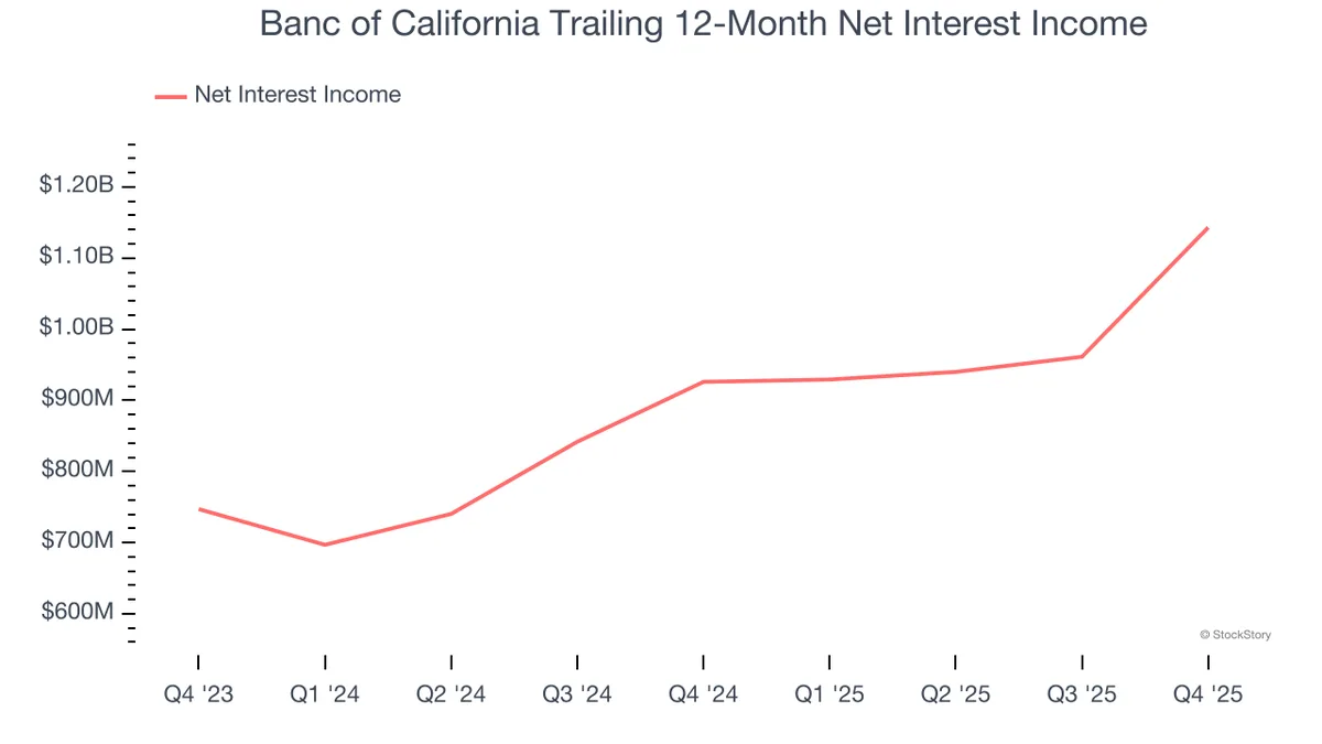 3 Reasons BANC is Risky and 1 Stock to Buy Instead