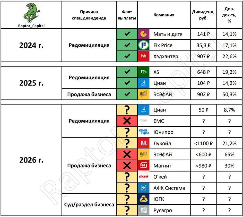 Дивиденды на подходе: какие компании порадуют инвесторов - lsm.kz