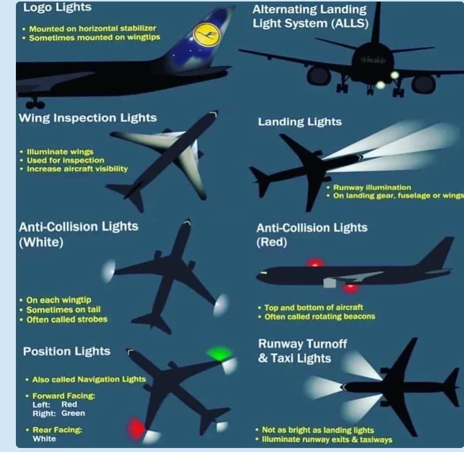 Огни самолета: что означают и зачем нужны