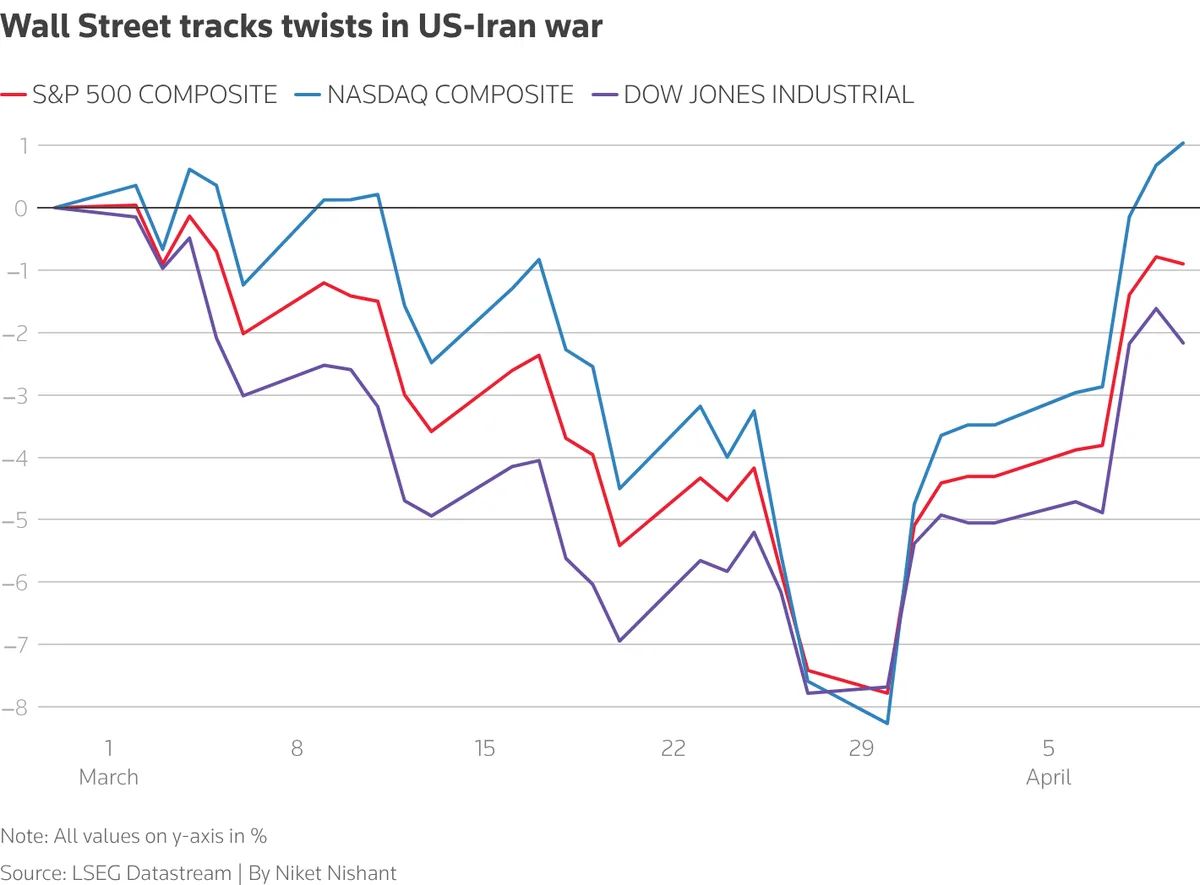 Stock Futures Rise as Markets Hope for Iran Deal