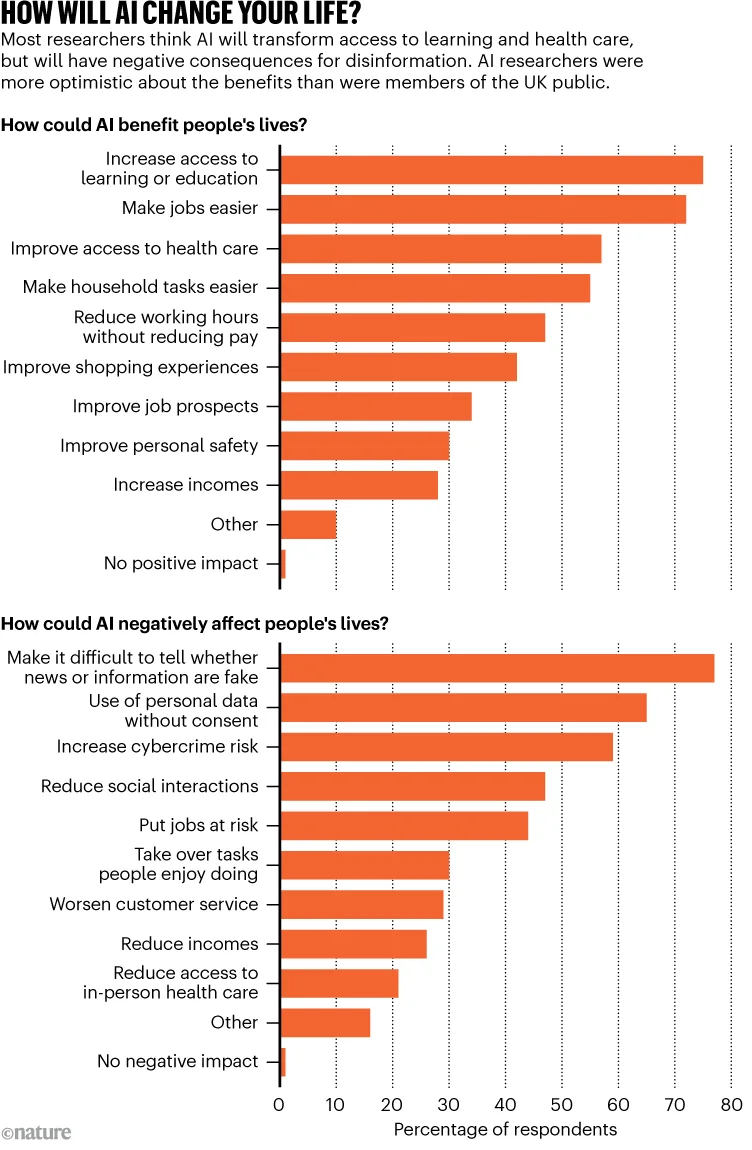 AI needs solid botanical data more than ever