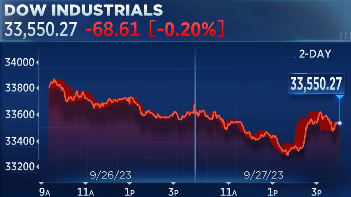 Stock Market Today: Nasdaq Shines After Inflation Data; Amazon Lifts Satellite Name (Live Coverage)