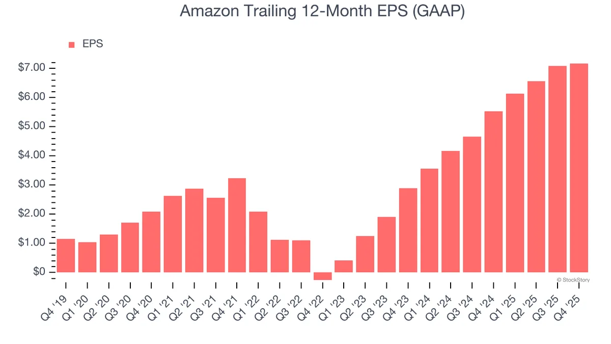 Amazon (AMZN): Buy, Sell, or Hold Post Q4 Earnings?