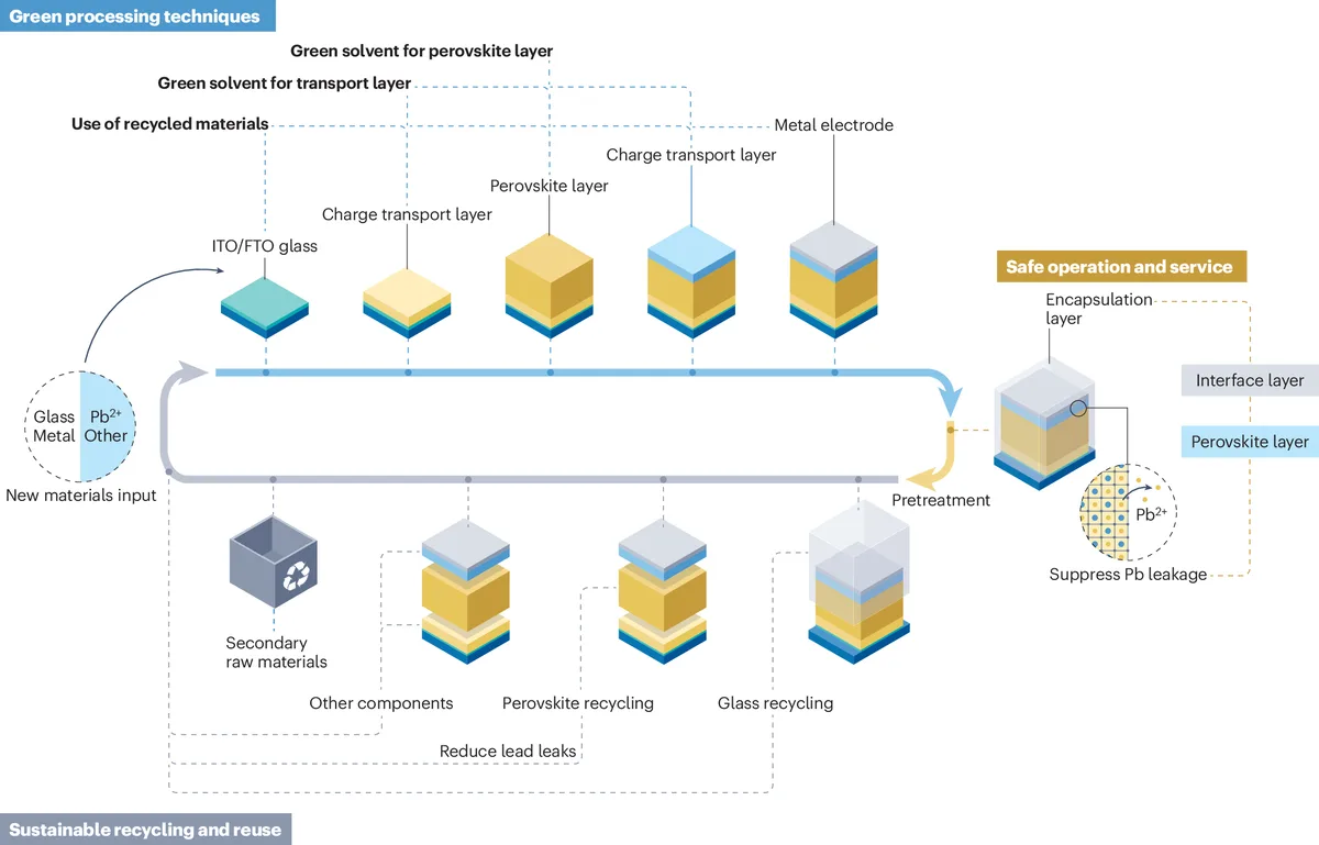 Autonomous closed-loop framework for reproducible perovskite solar cells