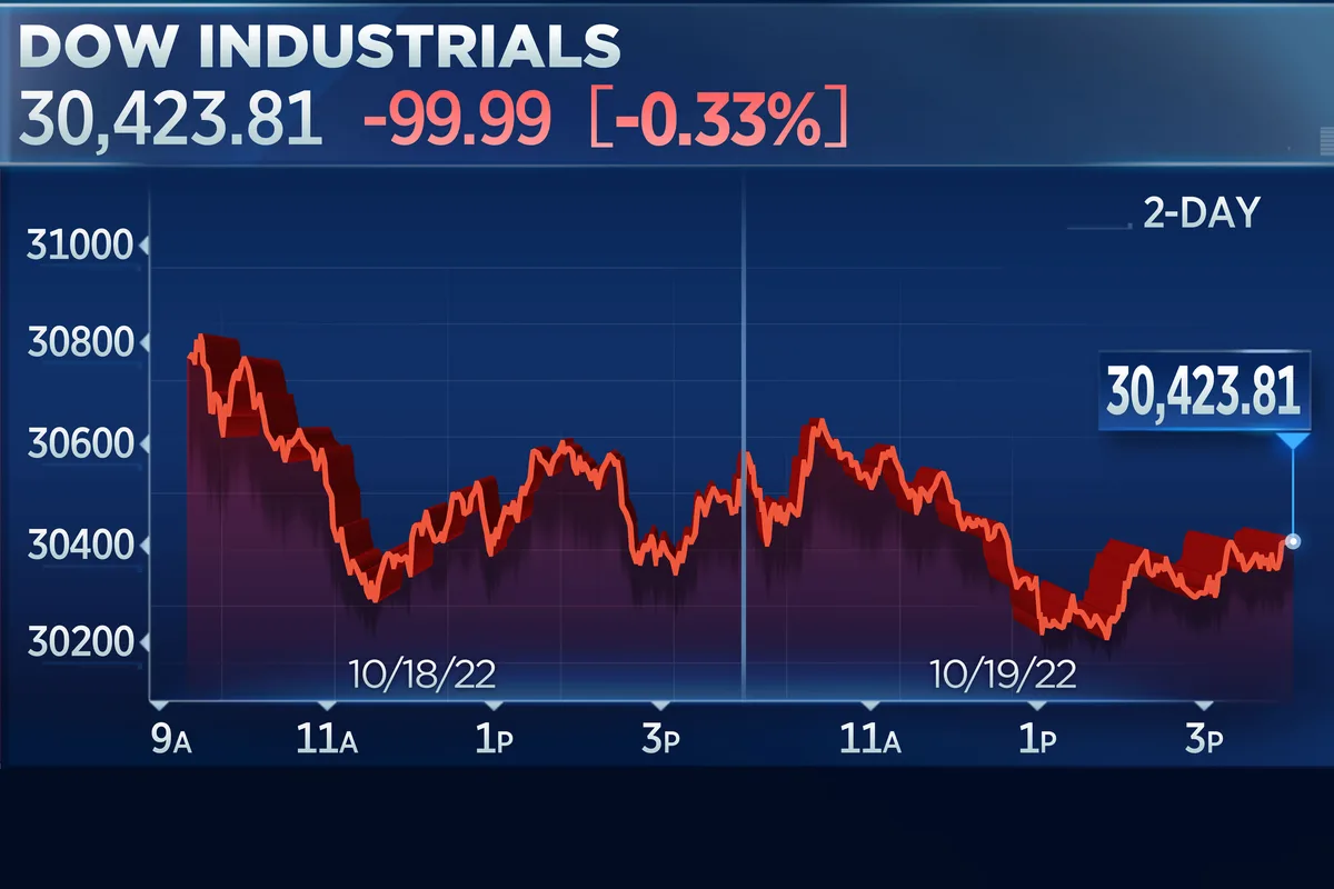 Dow Jones Futures: Nasdaq Win Streak Hits 10 Days As Nvidia, Google Flash Buy Signals; What To Do Now