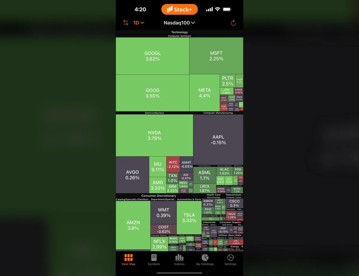 Nasdaq Extends Winning Streak to 10 Days Amid US-Iran Deal Hopes