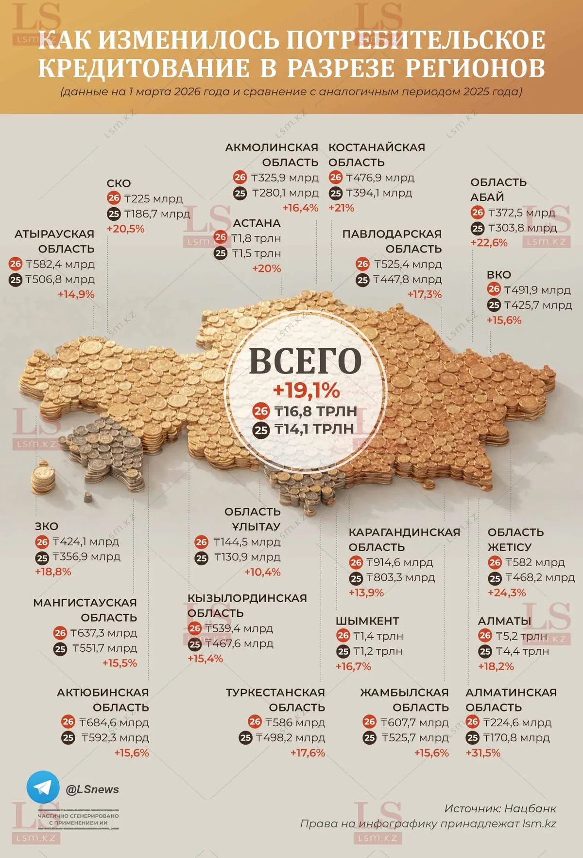 Жизнь взаймы: где казахстанцы больше всего зависят от кредитов. Инфографика - lsm.kz