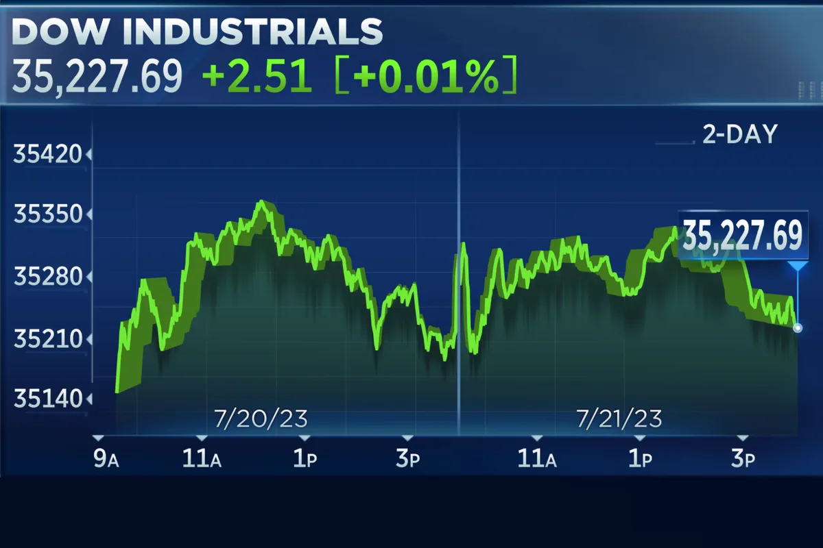 Dow Jones Futures: Nasdaq Rides 10-Day Win Streak On Iran Hopes; Nvidia, Google In Buy Areas