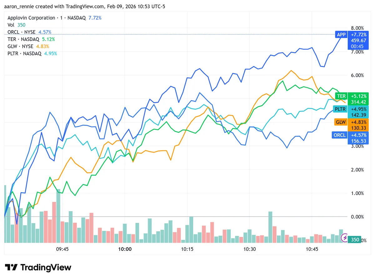 Stock Market Today: S&P 500 At Highs Amid Trump Comments; Robinhood Soars (Live Coverage)