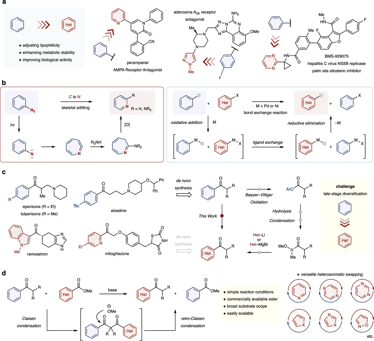 Carbonyl swapping converts cyclic ketones to saturated heterocycles